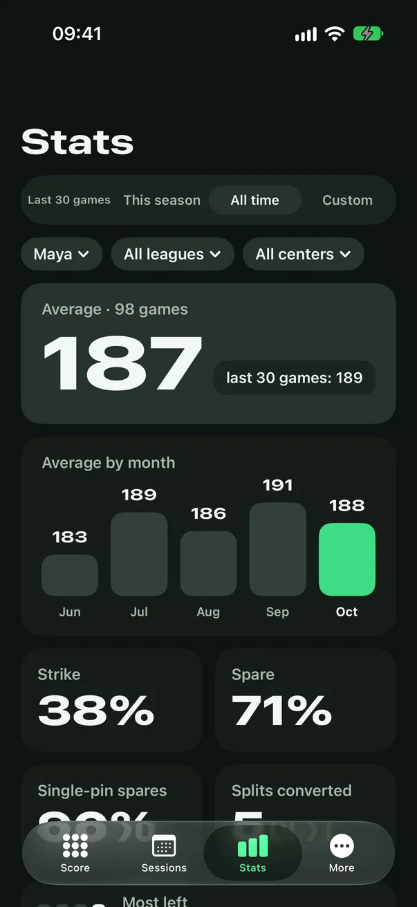 Headpin stats screen: average 187, strike 38 percent, spare 71 percent