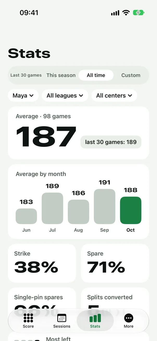 Headpin stats screen: average 187, strike 38 percent, spare 71 percent